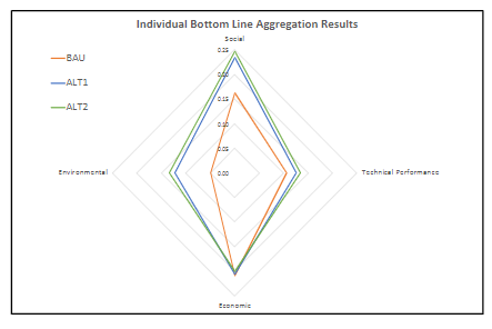 Victoria&rsquo;s Energy Transition using n Bottom Line Analysis
