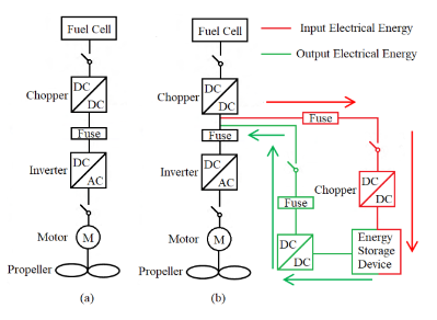 Significant Development Potential of the Solid Oxide Fuel Cell for the Technical Progress of the Marine Main Propulsion Plant in the Context of Energy Conservation and Emission Reduction