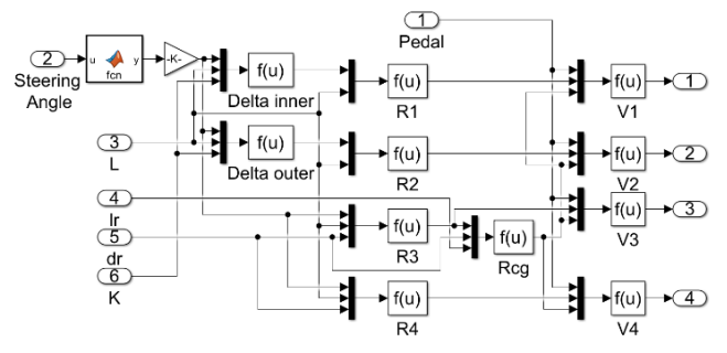 Development and Validation of an Arduino‑Based Control Algorithm for an Electronic Differential in Quad In‑Wheel Hub Motor Electric Vehicles