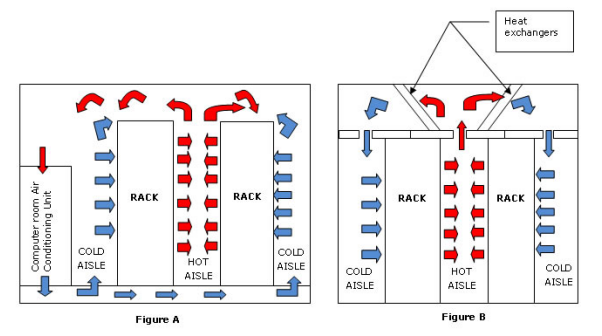 Sustainable and Efficient Energy Use in Data Center Cooling: Techniques and Innovations