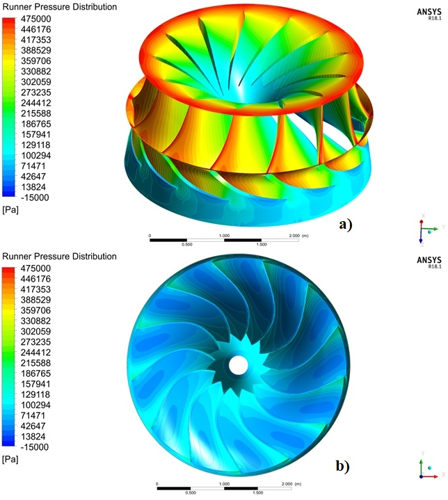 Francis Type Turbine Runner Design and Comparison with Model Test Results