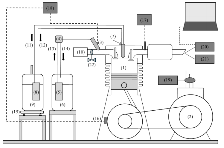Impact of Air Intake Restriction on the Performance and Emissions of a Dual‑Fuel Ethanol‑Diesel Compression Ignition Engine