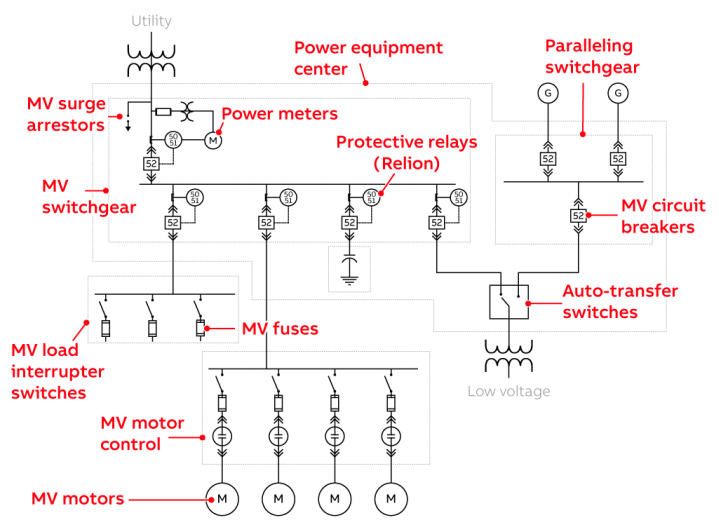 The Dual Transition of Electrical Switchgear: Navigating SF6 Alternatives and the Rise of Predictive Maintenance