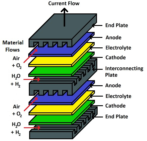 Techno-Economic Analysis of Heat-Assisted Hydrogen Production from Nuclear Power