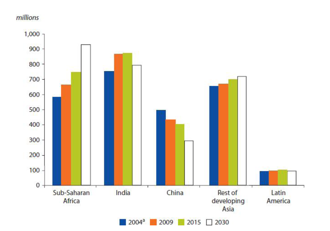 The Role of Energy Efficient Wood Stoves for Reducing Greenhouse Gas  Emission, in Ethiopia