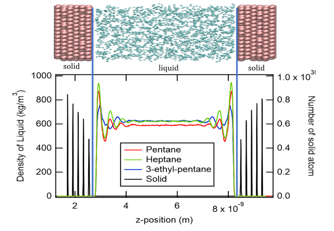 The Influences of Adsorption Mechanism of Linear and Branched Alkanes  Liquid Contacting Face-Centered Cubic Lattice on Heat Transport