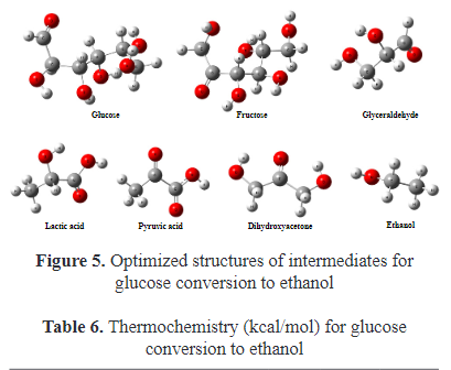 Thermochemical Property Predictions in Biomass Transformation to Fuel Components and Value-added Chemicals