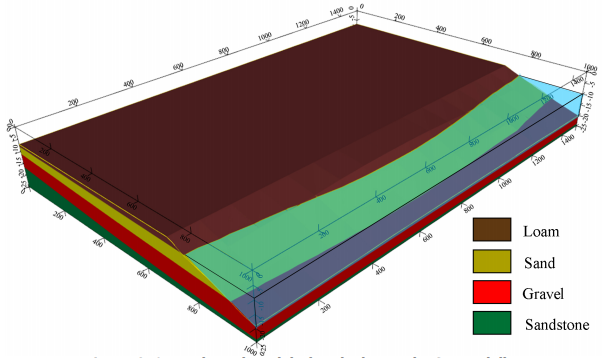 Prediction of Groundwater Temperature Variation in Riverine Well for the Safe Operation of Groundwater Heat Pump (GWHP) System