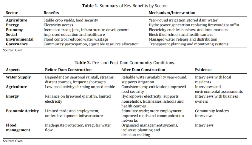 The Proactive Impacts of Metolong Dam Project on Society and Environment