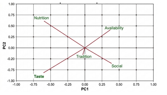 Heavy Metal Toxicity and the Literacy-Awareness Paradox: A Socio-Behavioral Model of Bushmeat Consumption in Akwa Ibom State, Nigeria