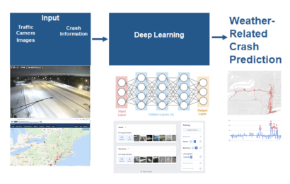 Correlating Machine Learning Classification of Traffic Camera Images with Snow-Related Vehicular Crashes in New York State