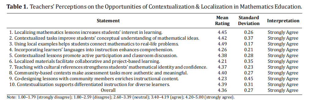 Reimagining Mathematics Education through Context and Culture: Emerging Opportunities and Pedagogical Challenges