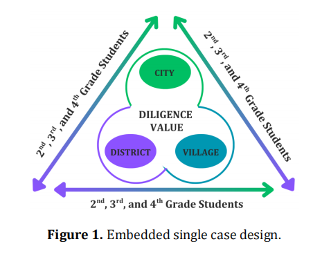 Diligence as a Value