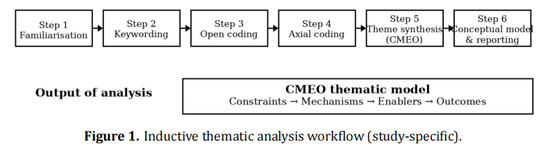 Teachers&rsquo; Perspectives on AI Use for Teaching Efficiency in Vocational Education in Shandong, China: Mechanisms and Enabling Conditions