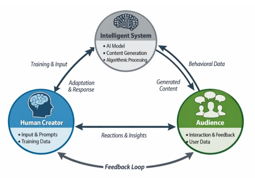 Digital Narratives in the Age of Intelligent Systems