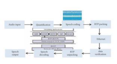 Vehicle Routing Optimization Based on Multimedia Communication and Intelligent Transportation System
