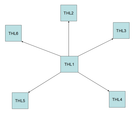Star‑Connected Computer Network and Communication