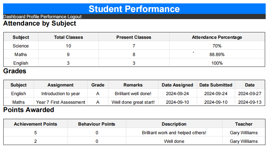 Development of a Novel Software Interface for Tracking Student Behavior, Performance and Attendance