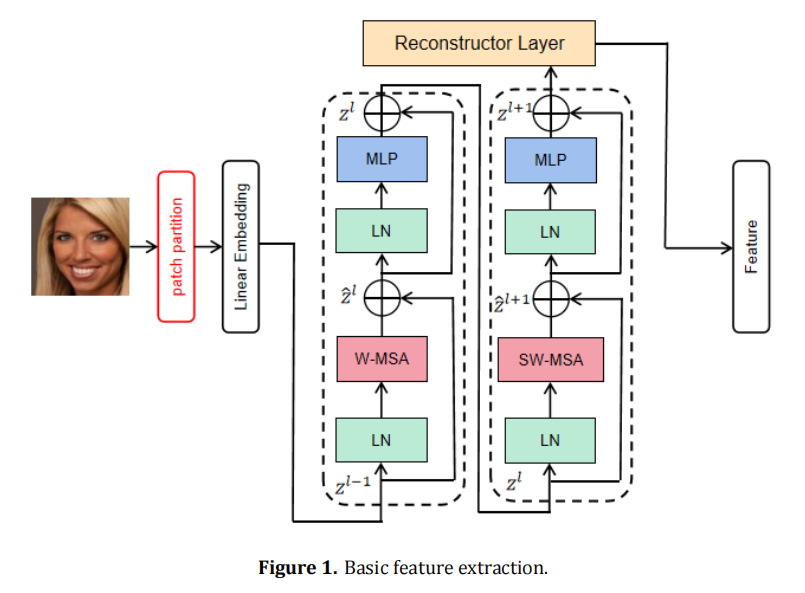 Generative Adversarial Lightweight Classroom Face Recognition and Hierarchical Reshaping Optimization Model