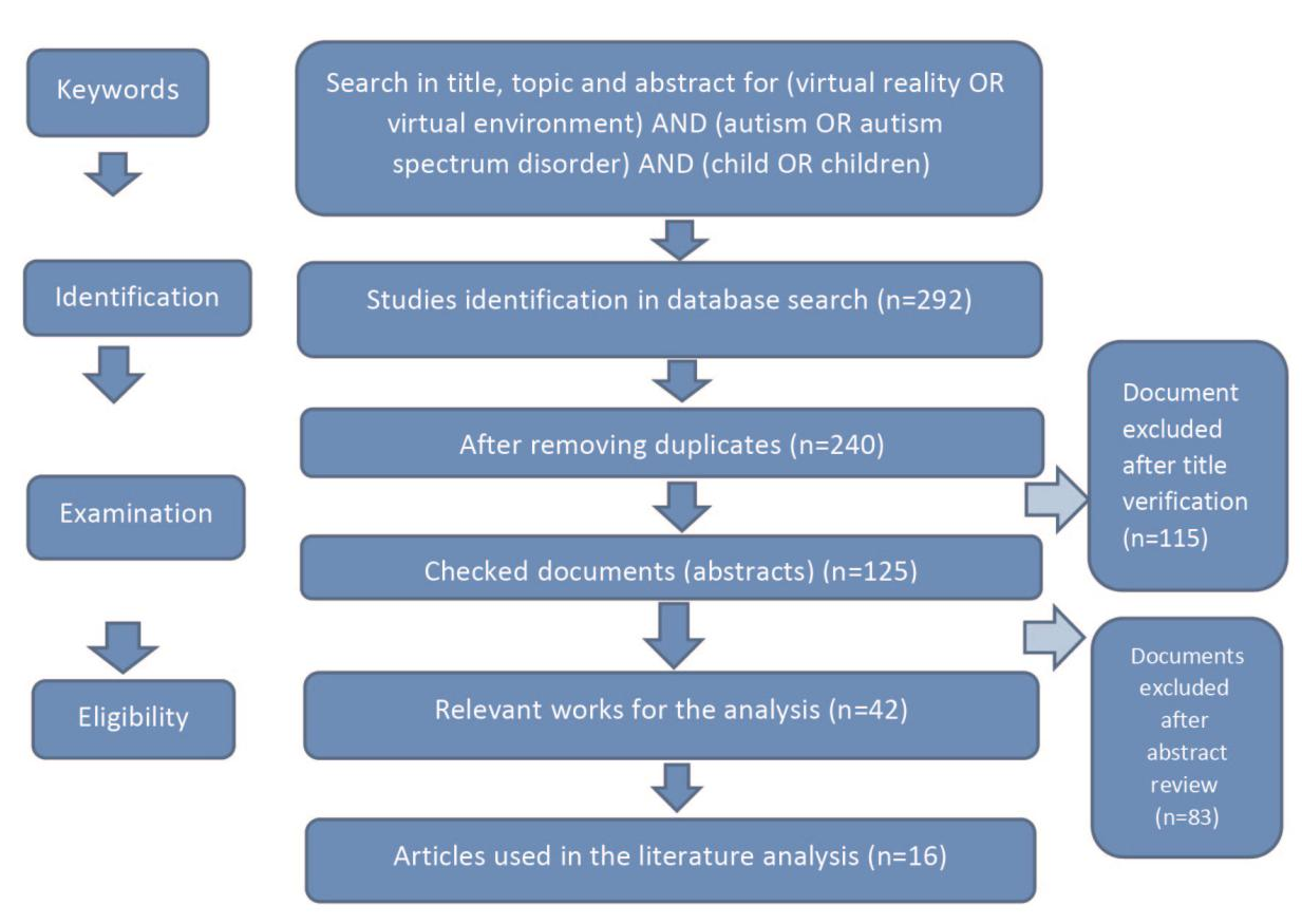 Virtual Reality as a Tool for Children with Autism Spectrum Disorder