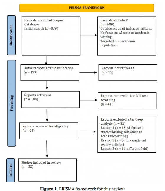 The Impact of Artificial Intelligence Tools on Developing and Improving Academic Writing