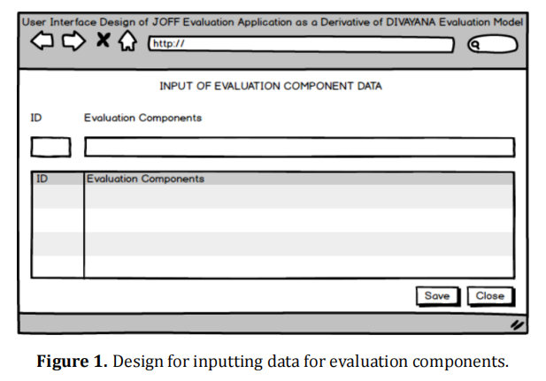 User Interface Design of the JOFF Evaluation Application as a Derivative of DIVAYANA Evaluation Model