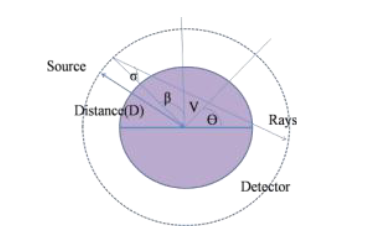 Fan-Beam Projection-Based Feature Extraction for Facial Expression Recognition