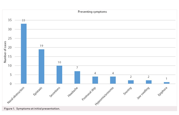 Endoscopic Treatment of Juvenile Angiofibromas: Experience of a Tertiary Center from 1993 to 2020