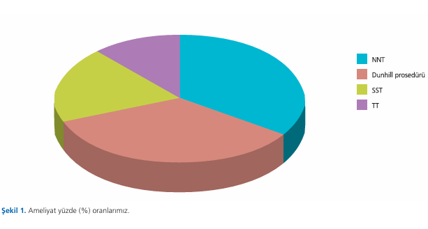 Evaluation of a large spectrum of patients who underwent thyroid surgery: an analysis of 462 cases