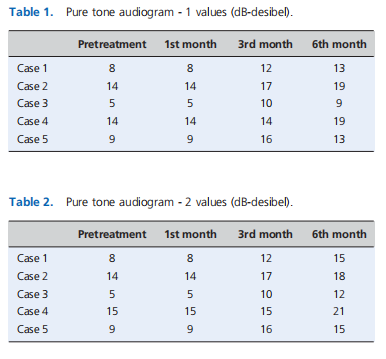 Hearing loss in patients using isotretinoin: is it a side effect or due to hyperlipidemia?