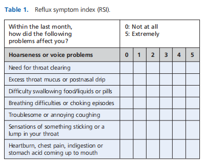 A pilot study on diagnosing laryngopharyngeal reflux disease by pharyngeal pH probe monitoring
