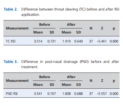 Effects of a proton pump inhibitor on laryngeal irritation in patients with laryngopharyngeal reflux