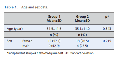 Psychiatric analysis of treatment-resistant allergic rhinitis and evaluation of the effects of antidepressant use