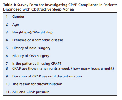 Investigating CPAP Compliance in Patients with Obstructive Sleep Apnea