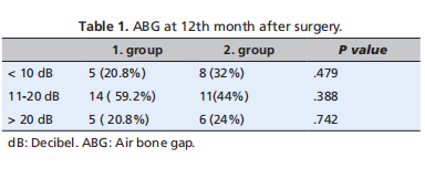 Comparison of two different methods of prosthesis placement in otosclerosis
