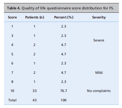 The Incidence And Severity Of Frey&rsquo;s Syndrome After Parotidectomy: A Retrospective Study