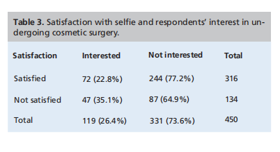 The Effect of Selfies on Cosmetic Surgery