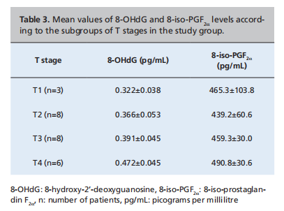 An investigation of 8-hydroxy-2&rsquo;-deoxyguanosine and 8-isoprostaglandin F2&alpha; levels in patients with larynx carcinoma