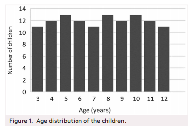 Validation of the Turkish Version of the Parents&rsquo; Evaluation of the Aural/Oral Performance of Children (PEACH) Rating Scale