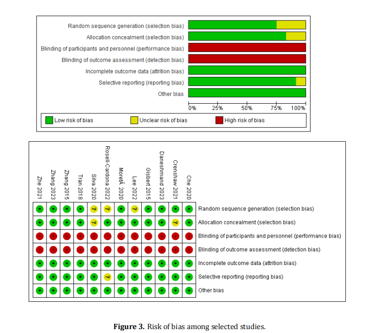 Immune Response to Spray-Dried Porcine Plasma-Fed Diet: A Systematic Review and Meta-Analysis of Animal Model