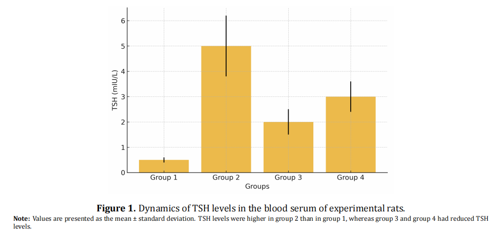 Effects of Combined Iodinated Casein and Selenomethionine Supplementation on Thyroid Function and Immune Regulation in Hypothyroid Rats