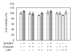 Activation of proteinase-activated receptor-2 (PAR-2) simultaneously induces interleukin 8 (IL-8) and suppresses monocyte chemoattractant protein-1 (MCP-1) in HaCaT cells